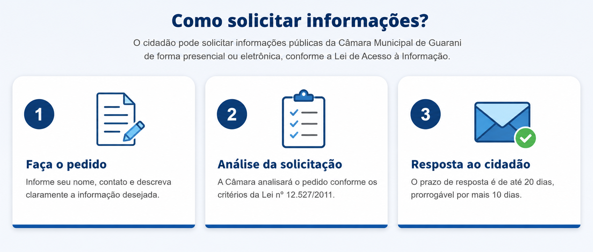 COMO SOLICITAR INFORMAÇÕES