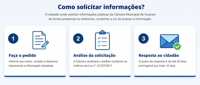 COMO SOLICITAR INFORMAÇÕES