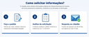 COMO SOLICITAR INFORMAÇÕES