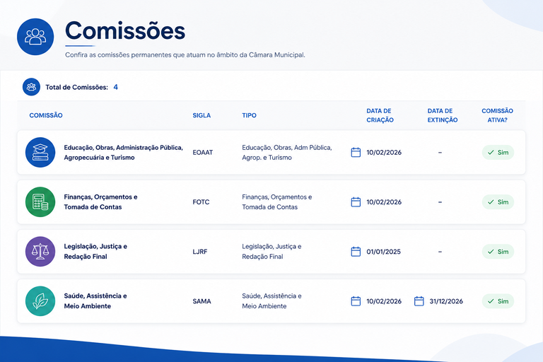 IMAGEM DAS COMISSÕES